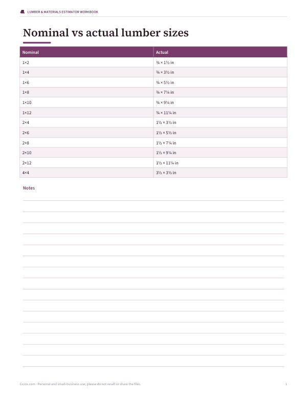 Preview of Printable Lumber Size Chart